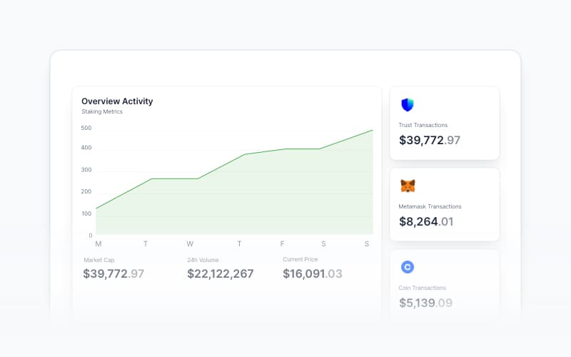 Web 3.0 Charts